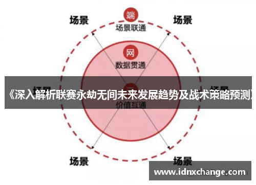 《深入解析联赛永劫无间未来发展趋势及战术策略预测》